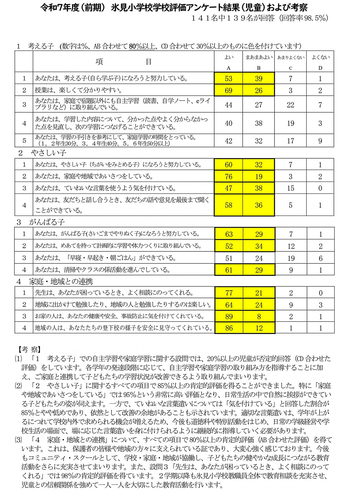 R７学校評価(前期)考察_page-0002