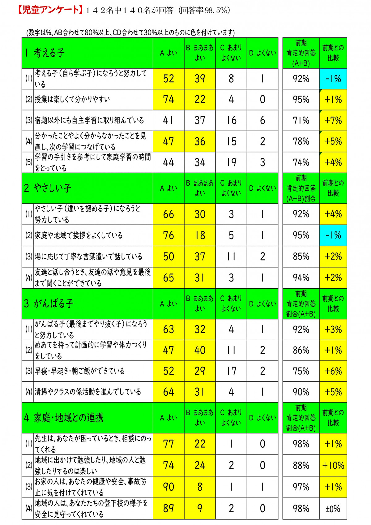 R７学校評価(後期)考察_page-0003
