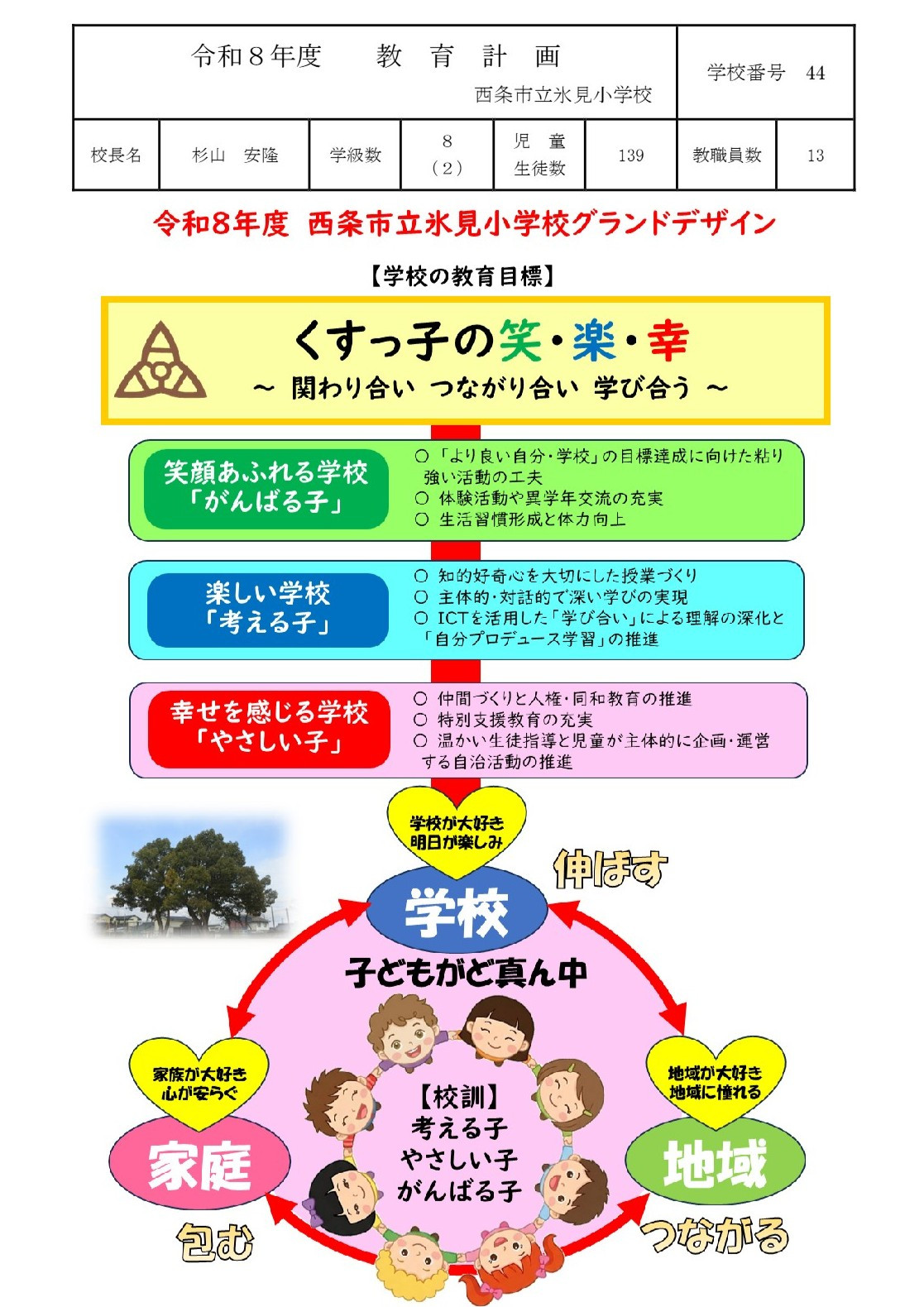 教育計画（氷見小）R8_page1