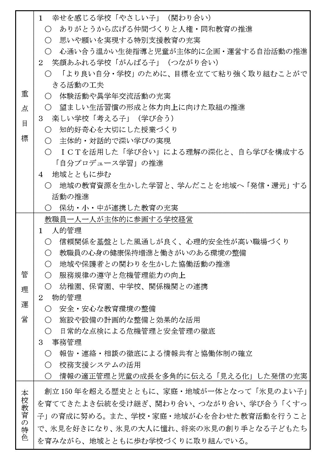 教育計画（氷見小）R8_page2
