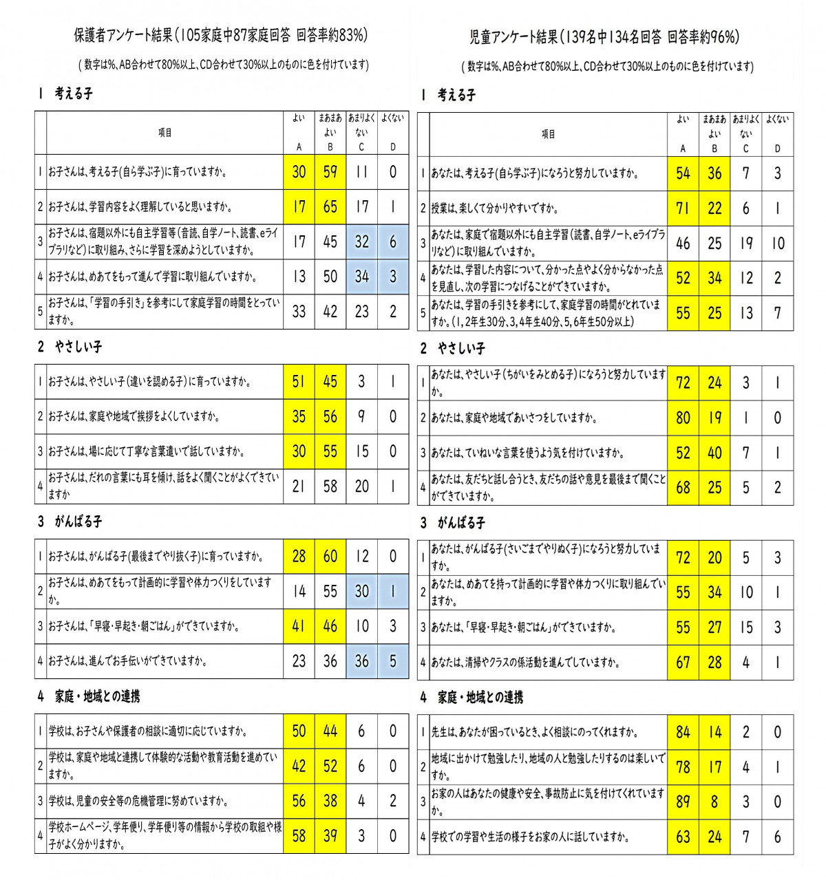 R8 学校だより(9月)学校評価_page-0001