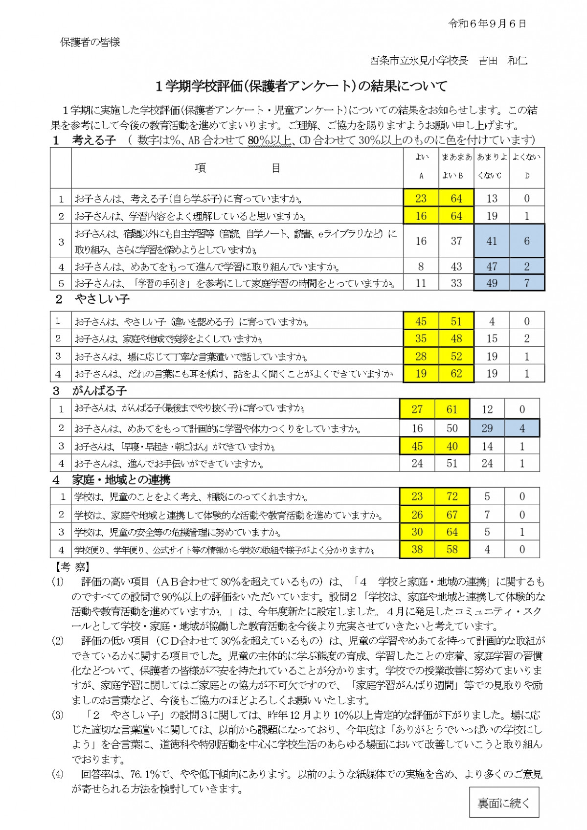 R6　学校評価結果７月(保護者・児童分)_page-0001