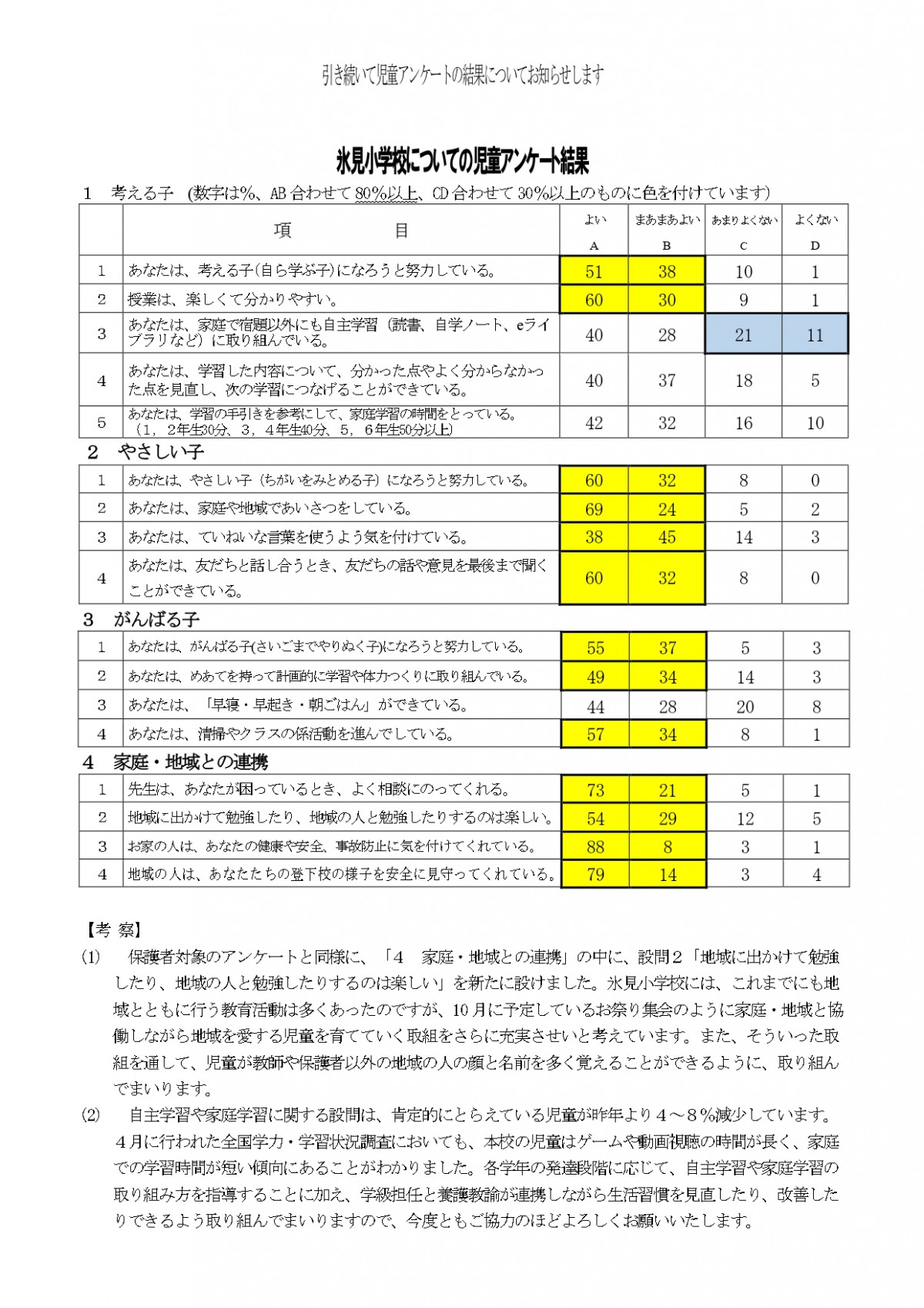 R6　学校評価結果７月(保護者・児童分)_page-0002