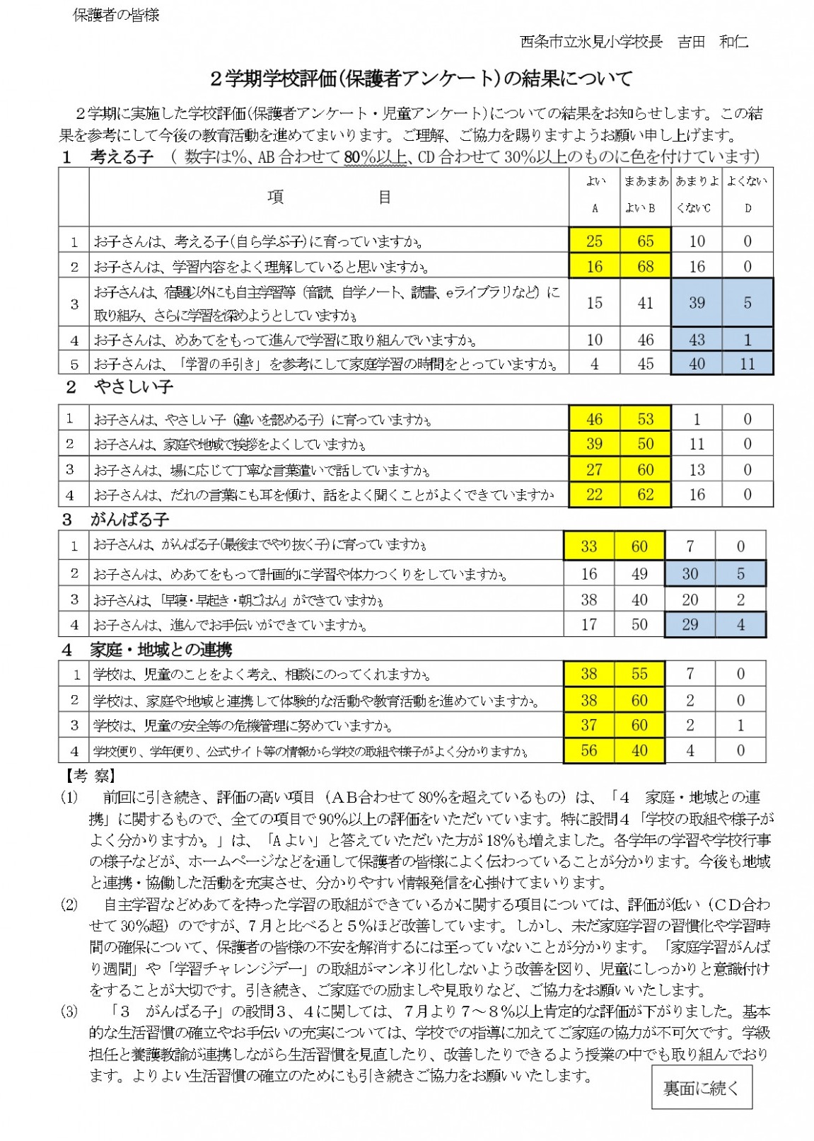 R6_学校評価結果12月(保護者・児童分)_page-0001