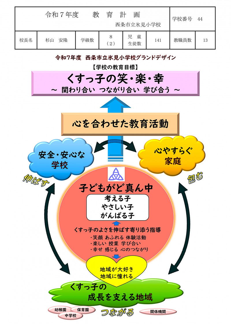 250408教育計画（氷見小）R7_page-0001